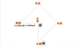 五行世界五行天支