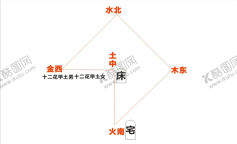 编号：85320507021843118314【酷图网】源文件下载-五行世界五行天支