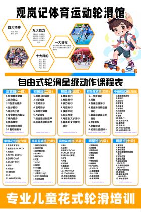 专业儿童花样轮滑培训海报