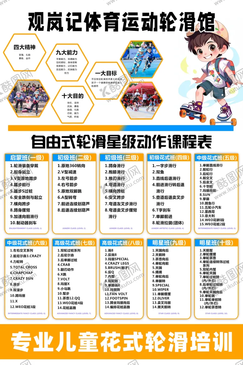 编号：93343304041125057320【酷图网】源文件下载-专业儿童花样轮滑培训海报