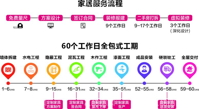 编号：80239911240541387464【酷图网】源文件下载-装修工期