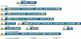 人货梯安全标语