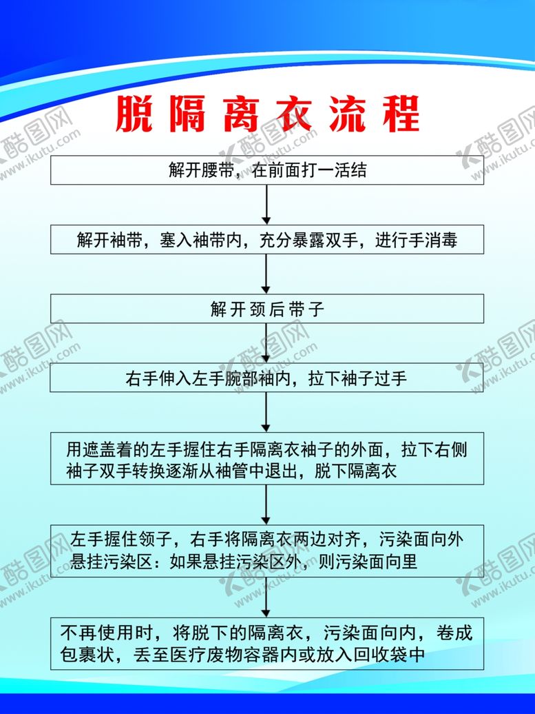 编号：46975309300945054824【酷图网】源文件下载-脱隔离衣流程