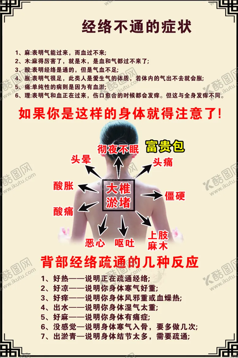 编号：72145612300203362625【酷图网】源文件下载-经络不通的症状