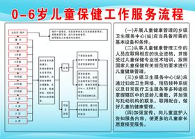 儿童保健工作服务流程