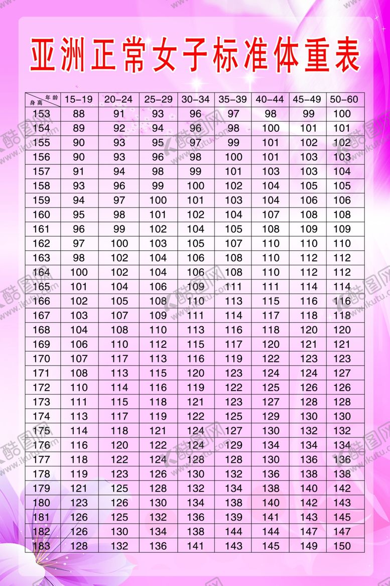 编号：62058510142254109209【酷图网】源文件下载-体重表