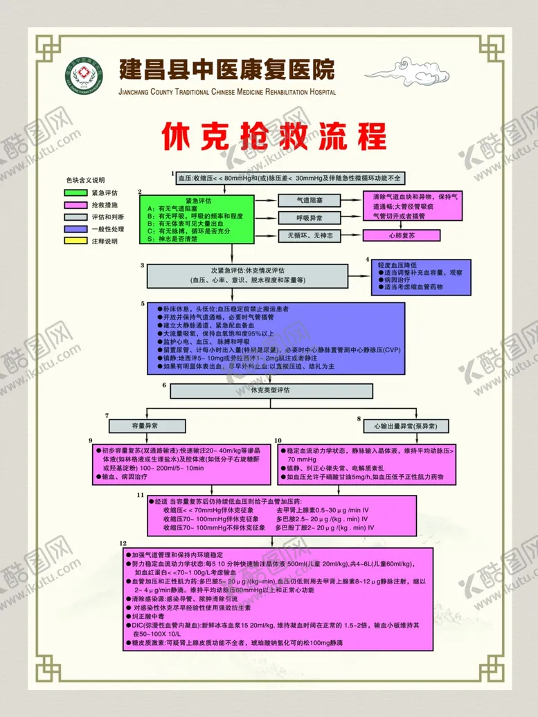 编号：44082201290611491376【酷图网】源文件下载-抢救流程