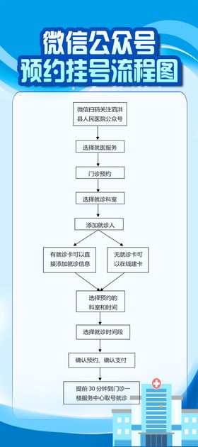 挂号流程图