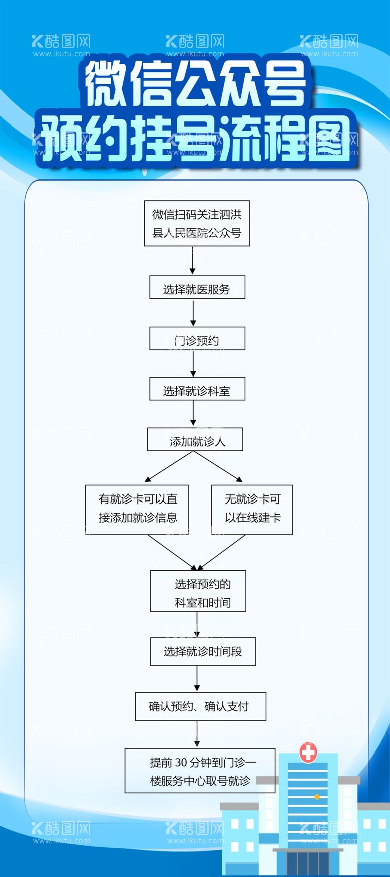 编号：12841503191252428637【酷图网】源文件下载-挂号流程图