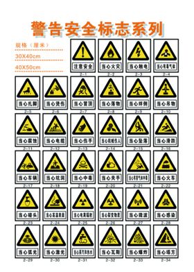 工厂安全警告通告标识