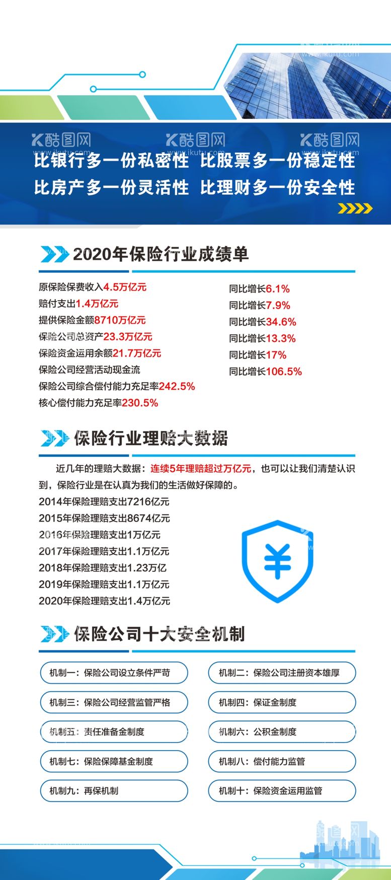 编号：98828712010149527428【酷图网】源文件下载-保险展架