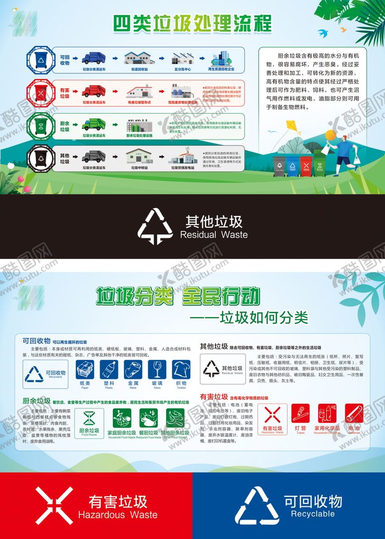 编号：61618511162255173331【酷图网】源文件下载-垃圾分类活动展板