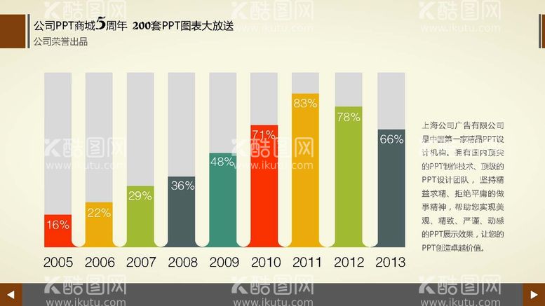 编号：18865112241058326575【酷图网】源文件下载-多彩图表 