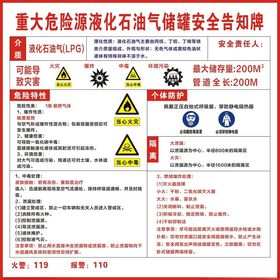 重大危险源液化石油气储罐安全