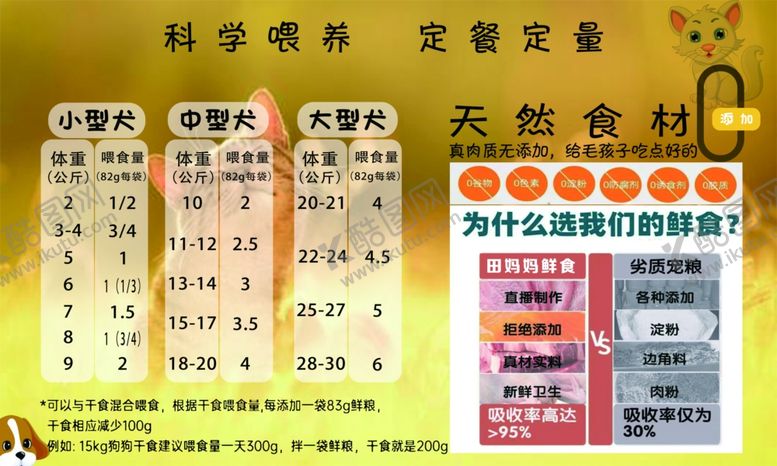 编号：90896901231136469484【酷图网】源文件下载-宠物喂养