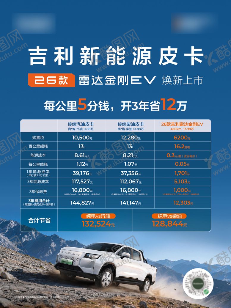 编号：72265906292218588693【酷图网】源文件下载-经济对比看板