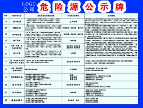 危险源公示牌