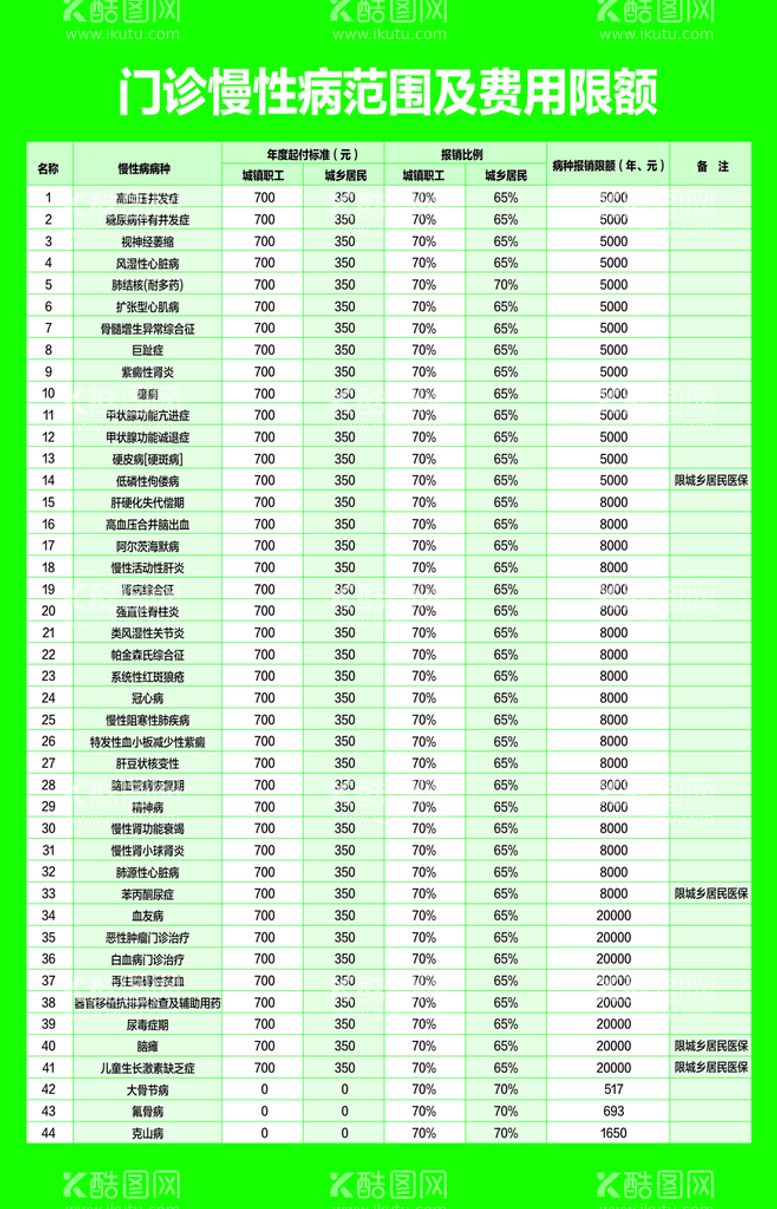 编号：41255311280307553128【酷图网】源文件下载-44种慢性病