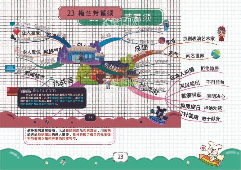 编号：65975612022340461551【酷图网】源文件下载-四上思维导图