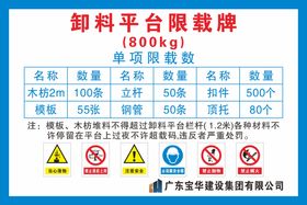 编号：62370409240029492975【酷图网】源文件下载-卸料平台限载标识牌