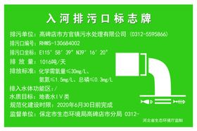 排污口标识