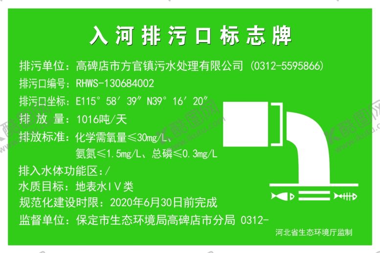 编号：11455210210339095920【酷图网】源文件下载-入河排污口标志牌
