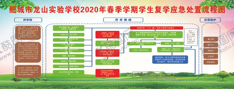 编号：43021109191924149632【酷图网】源文件下载-复学流程图