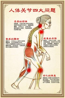 中医海报关节问题