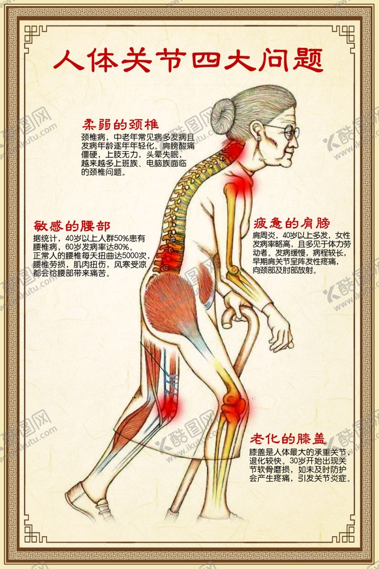 编号：55548701261339591173【酷图网】源文件下载-中医海报关节问题