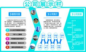 地产公司简介