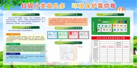 垃圾分类宣传栏