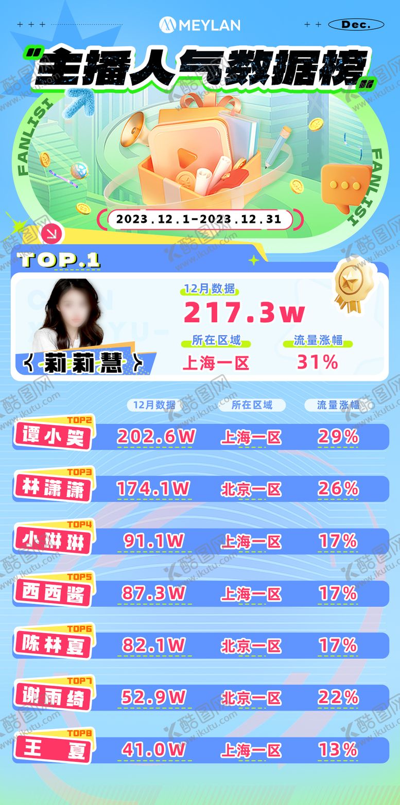 编号：58989905081455553900【酷图网】源文件下载-主播人气数据排行榜单海报