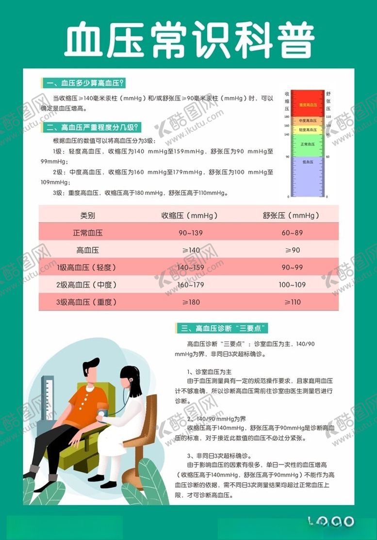 编号：40023402190256432933【酷图网】源文件下载-血压常识科普
