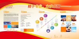 企业文化宣传栏