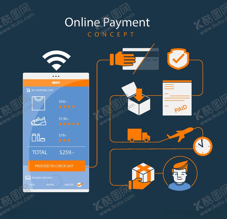 编号：21925409240956226597【酷图网】源文件下载-支付流程