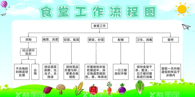 编号：75341510230927225358【酷图网】源文件下载-幼儿园宣传栏