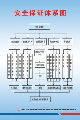 安全保证体系图