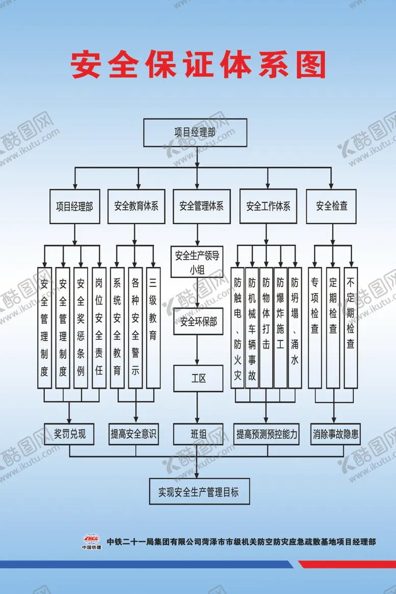 编号：28345105130430599304【酷图网】源文件下载-安全保证体系图