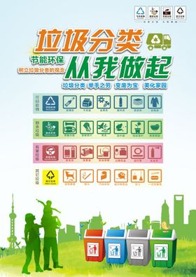 垃圾分类图片投放环保标语知识