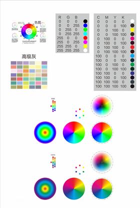 惠普对色谱