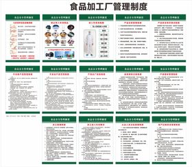 食品加工管理制度牌