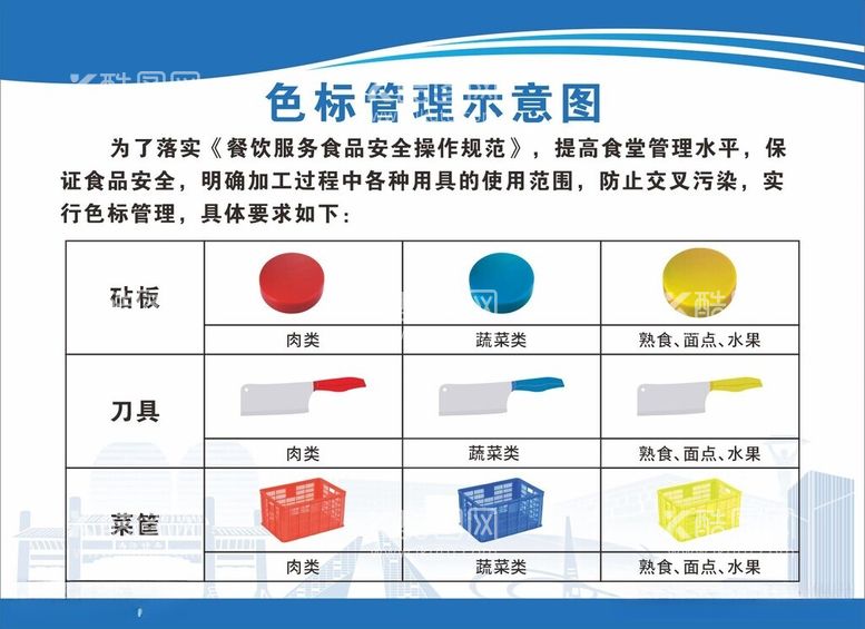 编号：84464812130808147930【酷图网】源文件下载-色标管理示意图食堂文化饮食