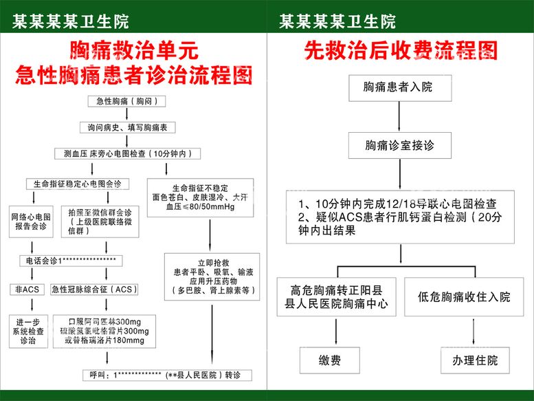 编号：42763510241613522522【酷图网】源文件下载-急性胸痛患者诊治流程