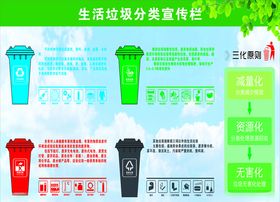 社区垃圾分类指示栏