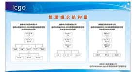 组织管理机构图展板