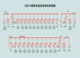 变配电室高压系统图