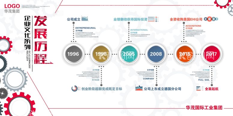 编号：81139412040942225930【酷图网】源文件下载-企业文化墙