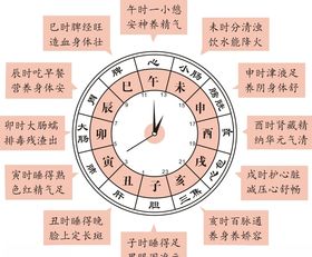 时辰养生法