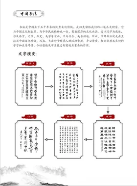 中国文字演变史