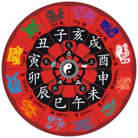 十二地支建月令